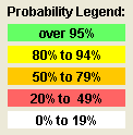 Probability_legend.png