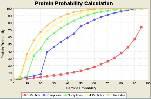Protein_probability.png