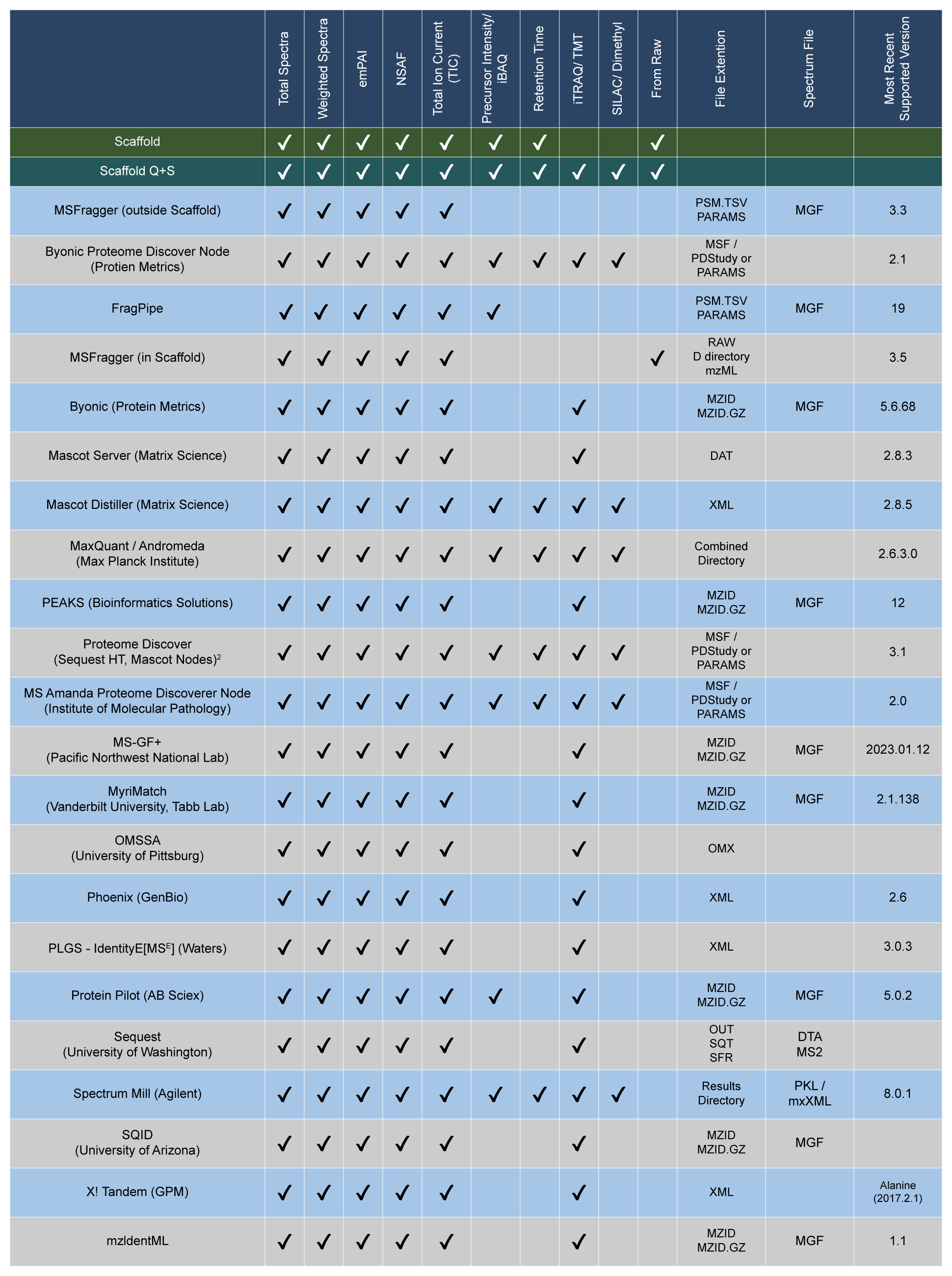 scaffold_matrix_chart_no-notes_MASTER.png