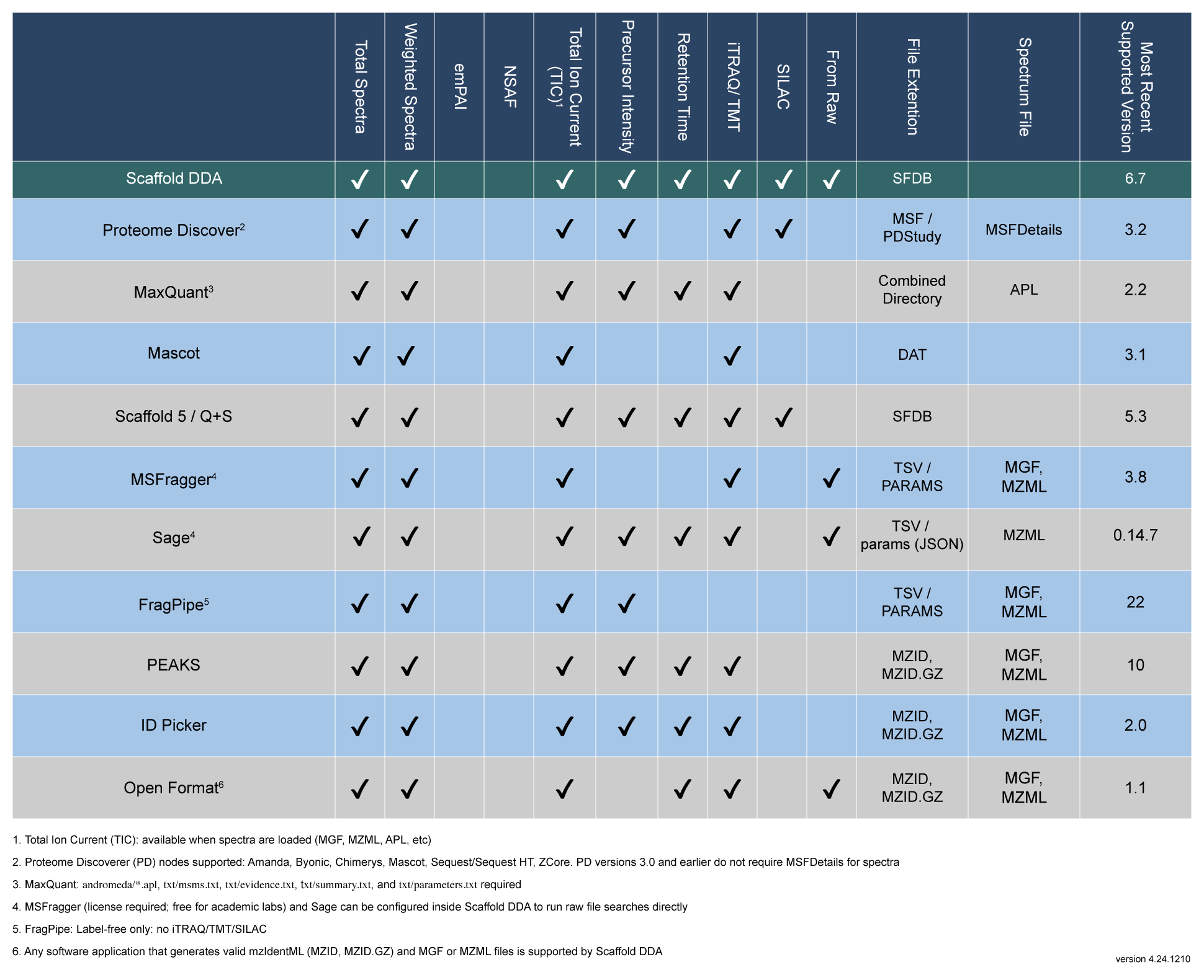 dda3_matrix_chart_no-notes_MASTER.png
