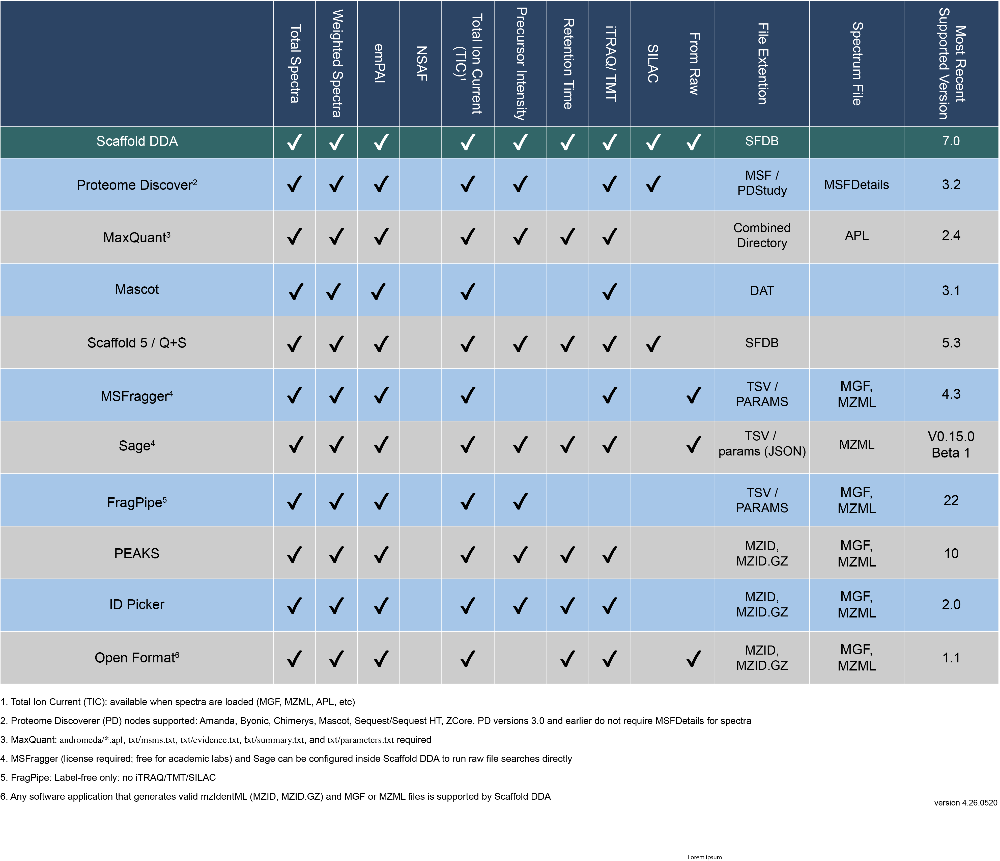 dda3_matrix_chart_4.26.0520.png